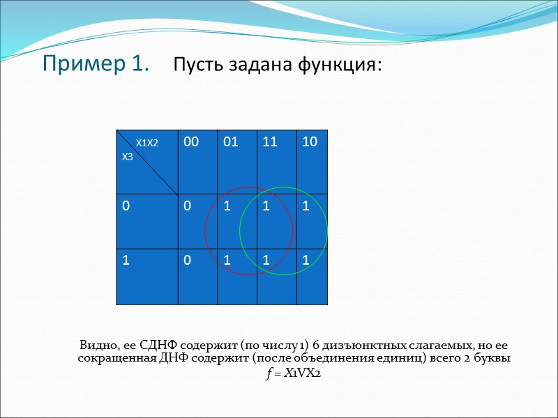 Пример 1.    Пусть задана функция: Видно, ее СДНФ содержит (по числу